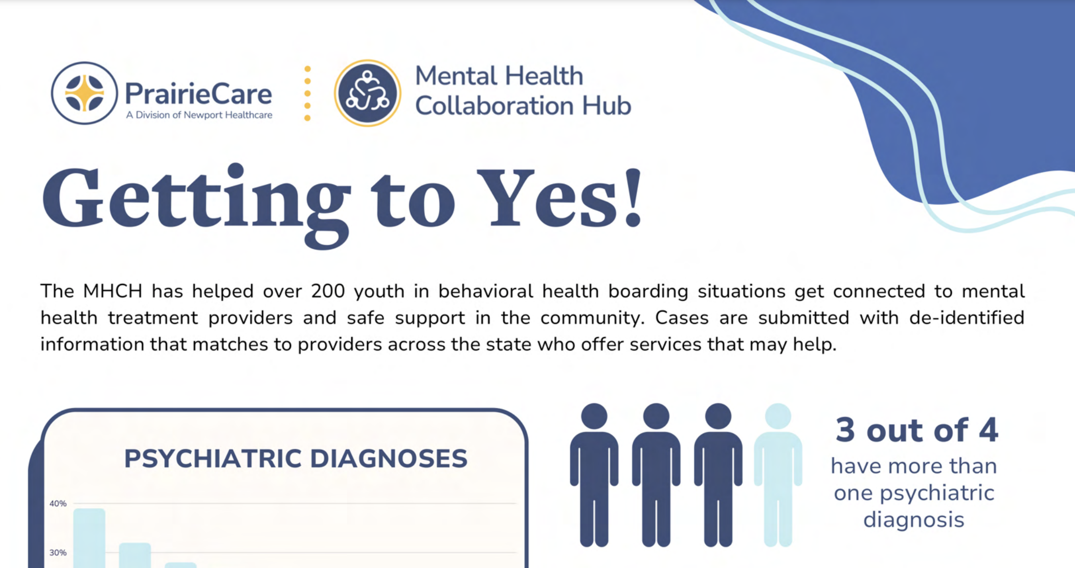 Getting to Yes!